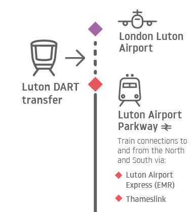 travel luton airport